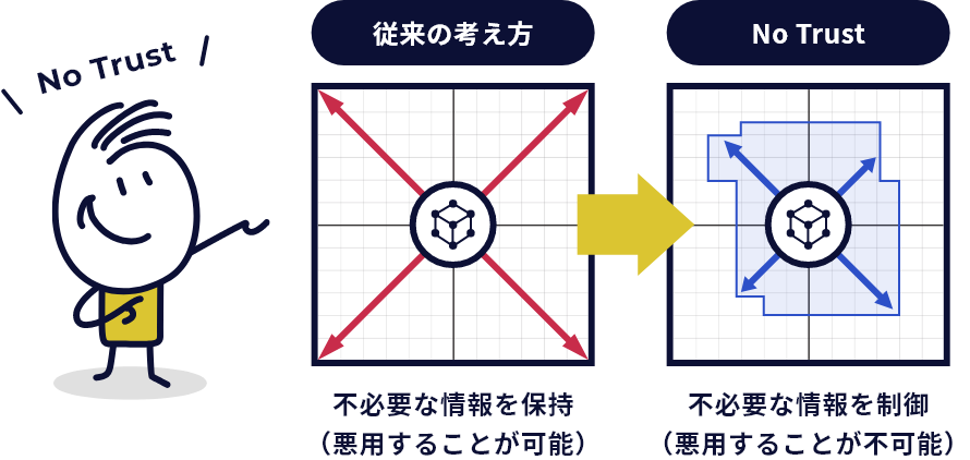 これからの守り方の説明図