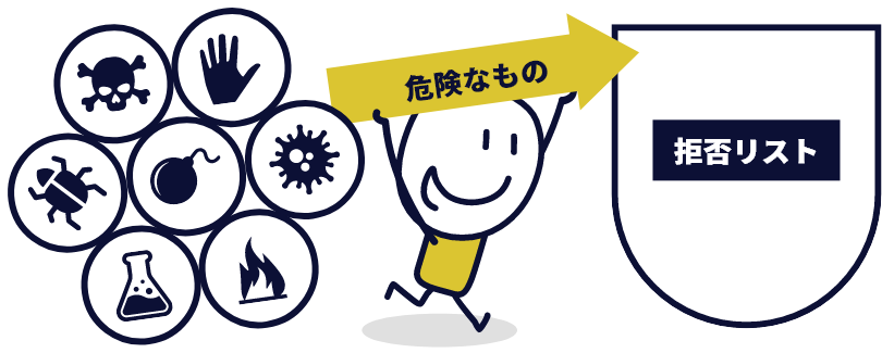 これまでの守り方の説明図